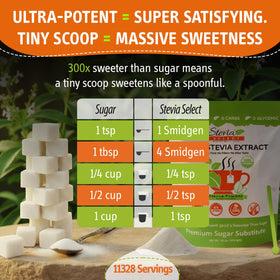 Stevia Select usage in beverages and desserts demonstrates sugar-free sweetness.