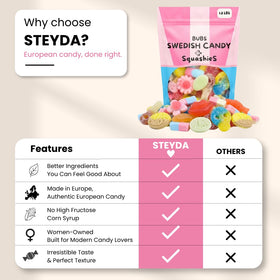 STEYDA Cola Pacifiers show zippy flavor for nostalgia.