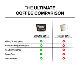 STRONG COFFEE COMPANY premium organic coffee image communicates clean alertness.