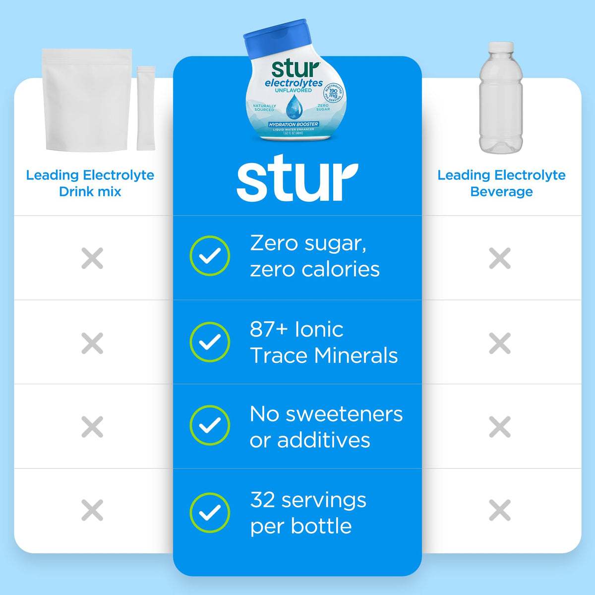 Stur Electrolyte Drops being added to a glass of water for instant hydration.
