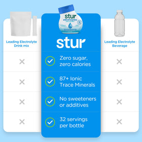 Stur Electrolyte Drops being added to a glass of water for instant hydration.