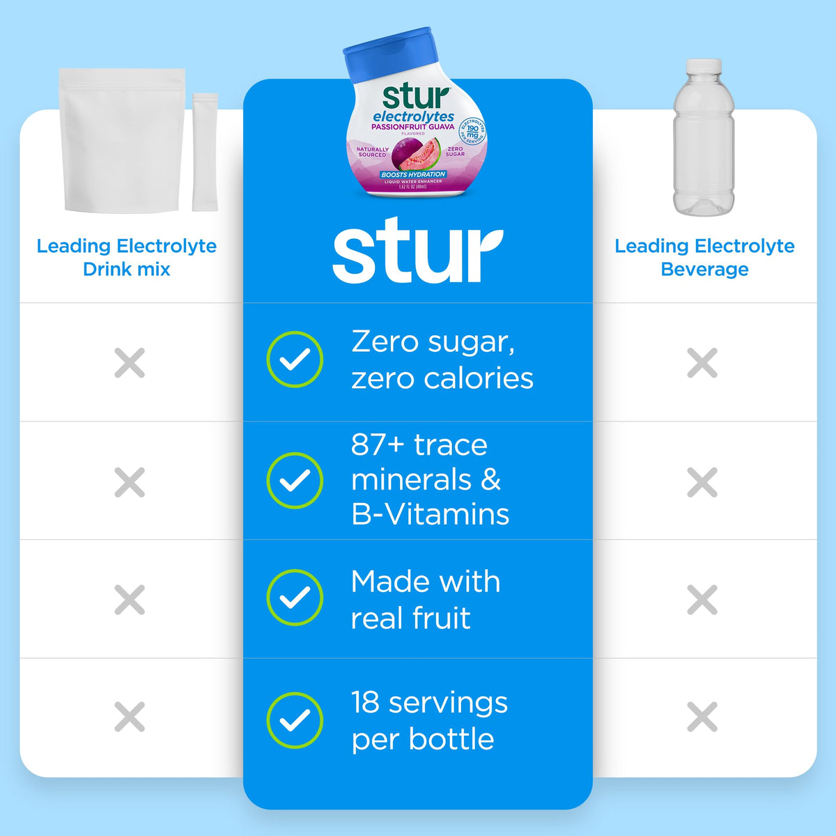 Stur Electrolyte Water Enhancer 90-drink pack highlights long-lasting hydration options.