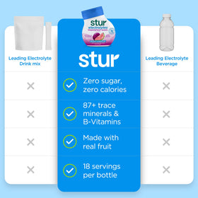Stur Electrolyte Water Enhancer 90-drink pack highlights long-lasting hydration options.