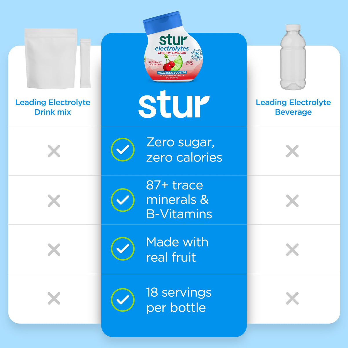 Stur Cherry Limeade glass closeup highlights real fruit flavor and natural color