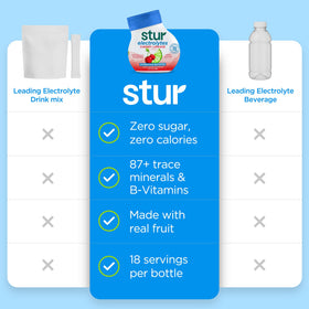 Stur Cherry Limeade glass closeup highlights real fruit flavor and natural color