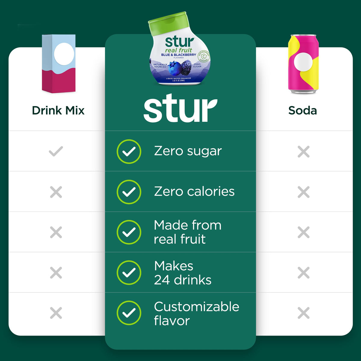 Five-bottle Stur packaging shown together for value and variety