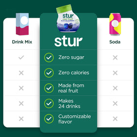 Five-bottle Stur packaging shown together for value and variety