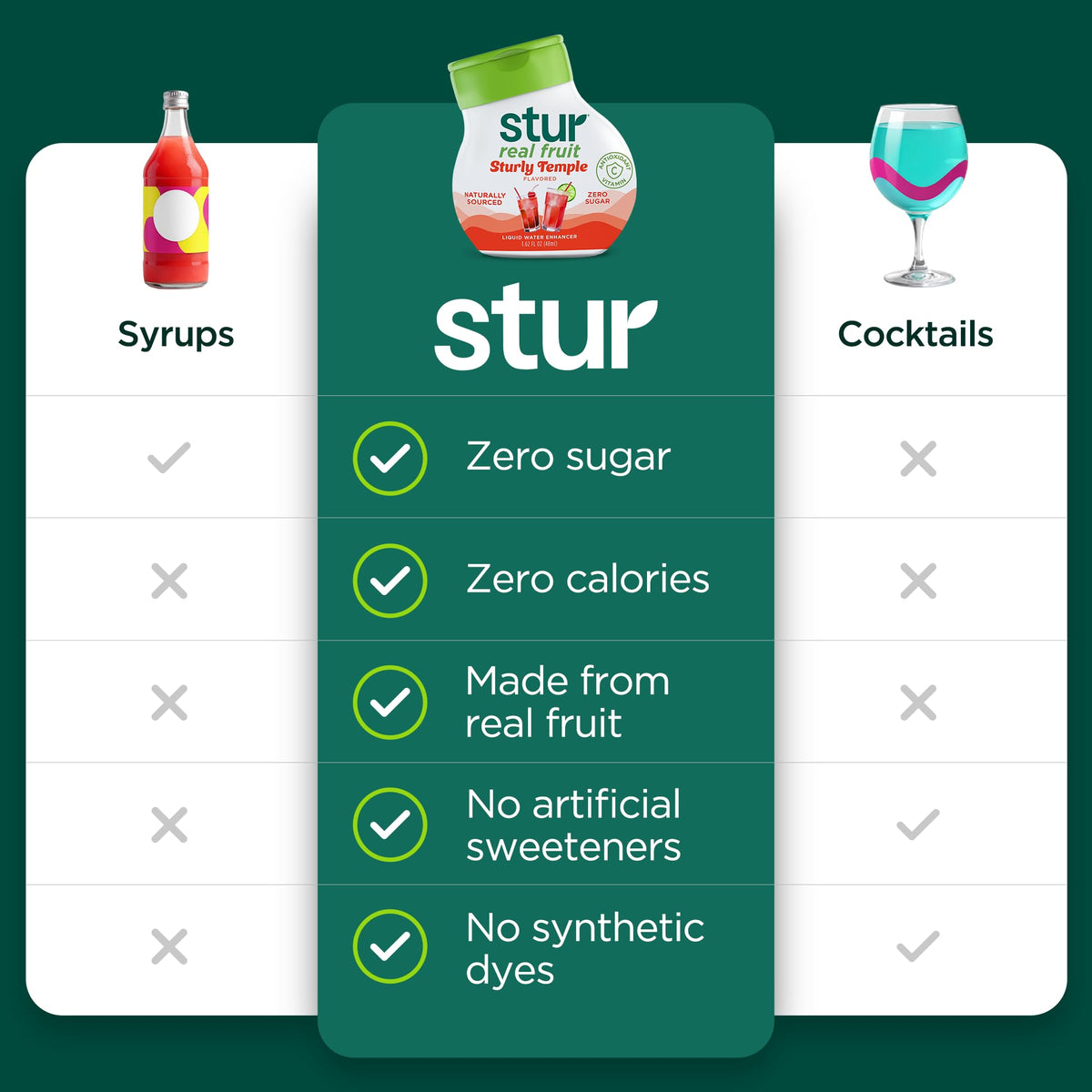 Stur bottle front highlights zero calories and no artificial ingredients.
