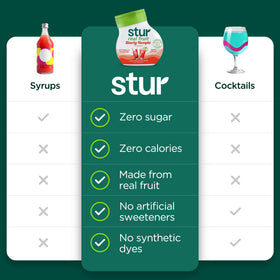 Stur bottle front highlights zero calories and no artificial ingredients.