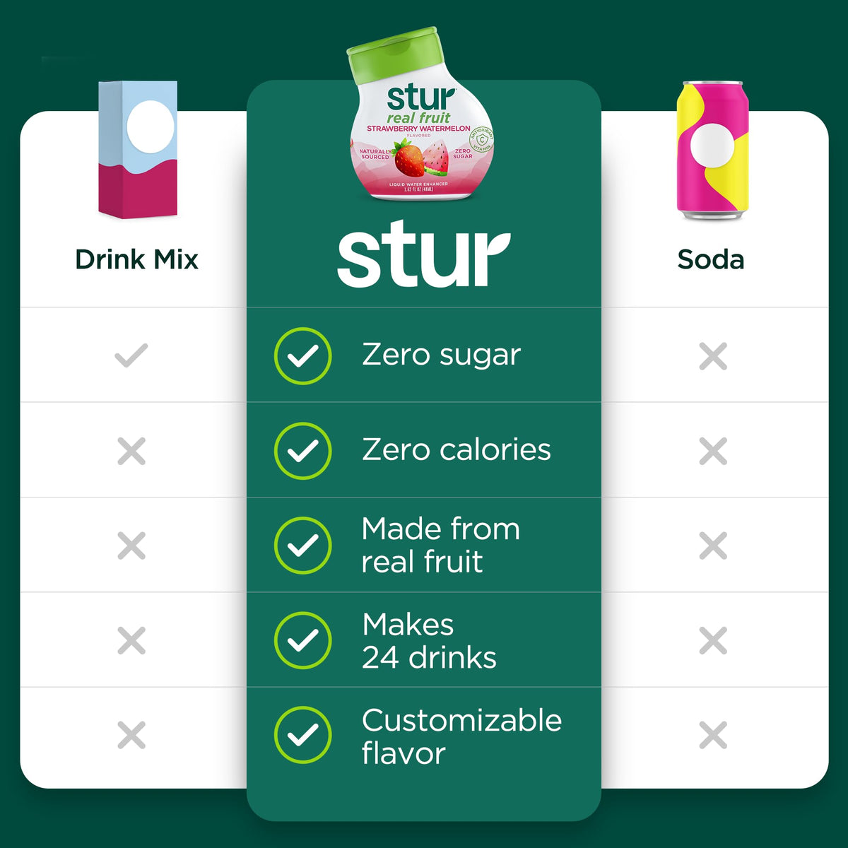 Stur bottle lets you customize flavor intensity at home, work, or travel