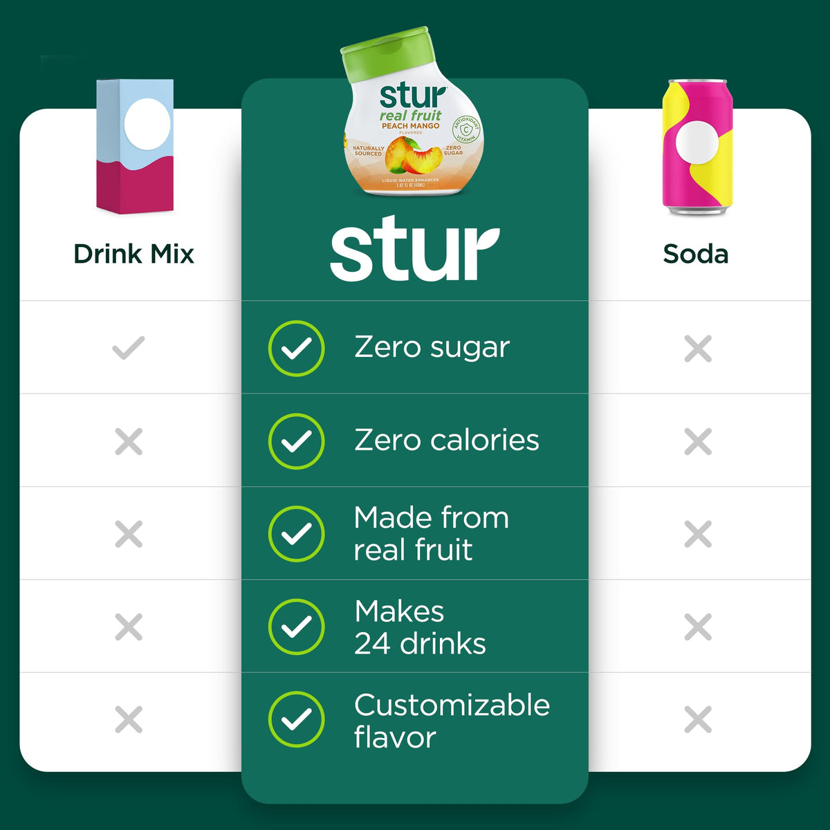 Close-up of real fruit extracts in Stur Peach Mango.