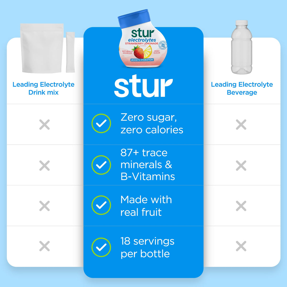 Stur bottle being poured into a glass to show easy mix.