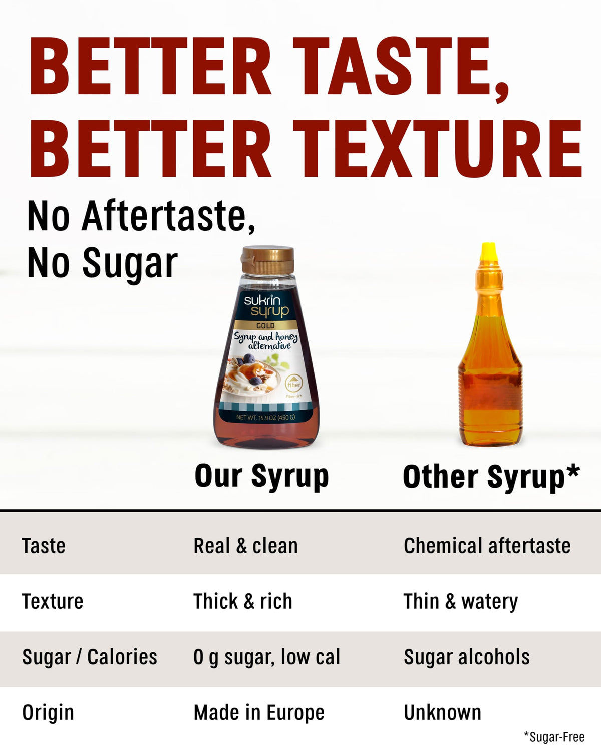 Sukrin Gold Syrup with fiber used in tea garnishes and warm beverages.