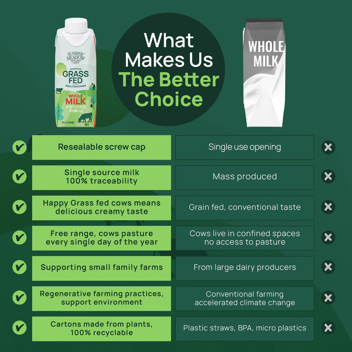 Sunrise Meadow packaging in aseptic Tetra Pak that is recyclable