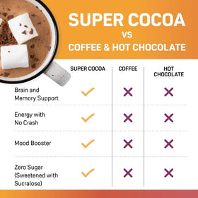 A ready-to-sip mug of Super Cocoa, a cozy coffee alternative.