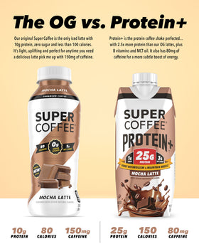 SUPER COFFEE+ Mocha glass with ice for refreshing caffeinated hydration