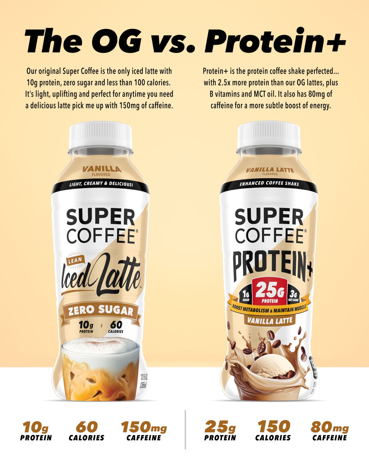 SUPER COFFEE Protein+ Vanilla on morning routine for quick protein coffee.