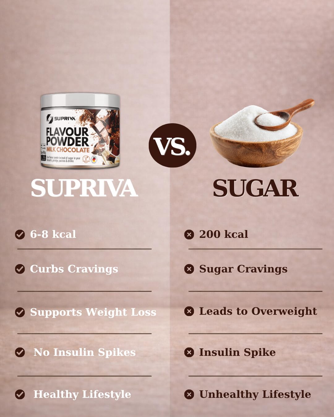 SUPRIVA Flavor Powder Yogurt Topping enhances yogurt with indulgent sweetness.