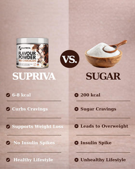 SUPRIVA Flavor Powder Yogurt Topping enhances yogurt with indulgent sweetness.