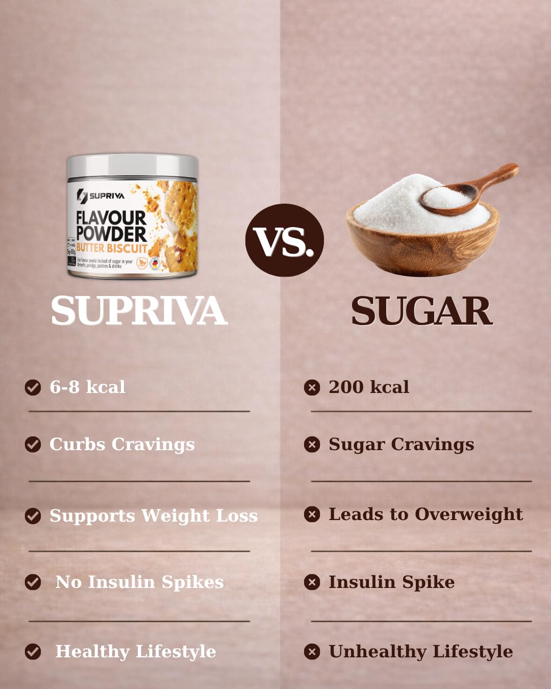 SUPRIVA Flavor Powder in yogurt adds sweetness and a creamy texture.