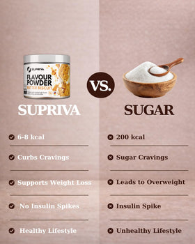 SUPRIVA Flavor Powder in yogurt adds sweetness and a creamy texture.