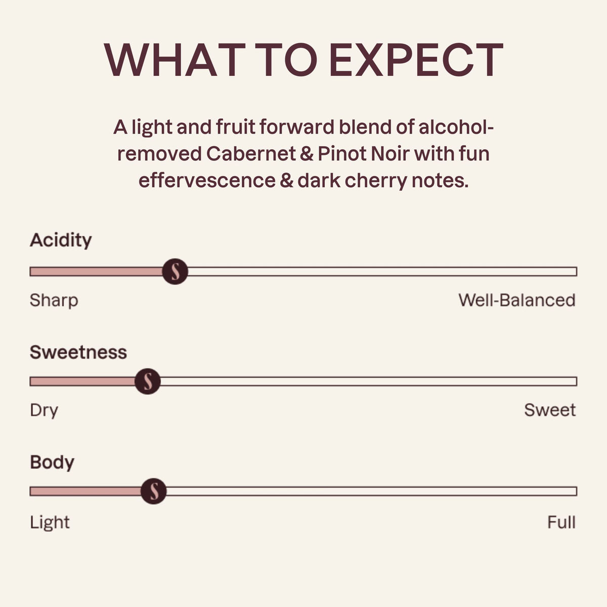 Surely De-Alcoholized Red Wine glass pour shows light bubbly body and dry finish.