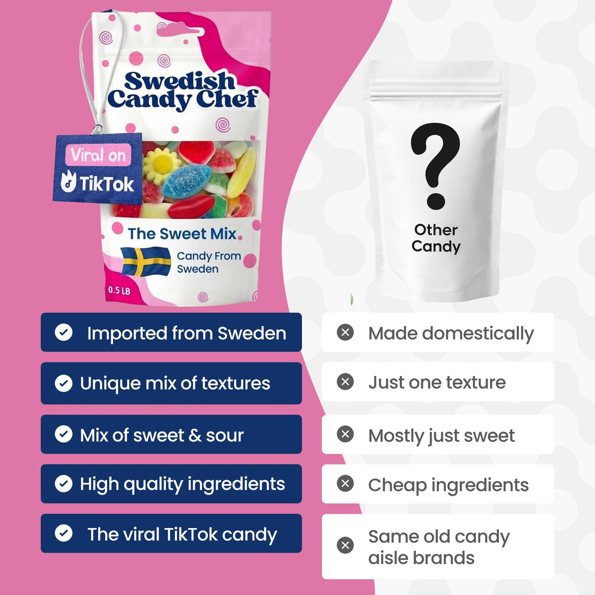 Swedish Candy Chef mixed candy variety invites playful tasting session.