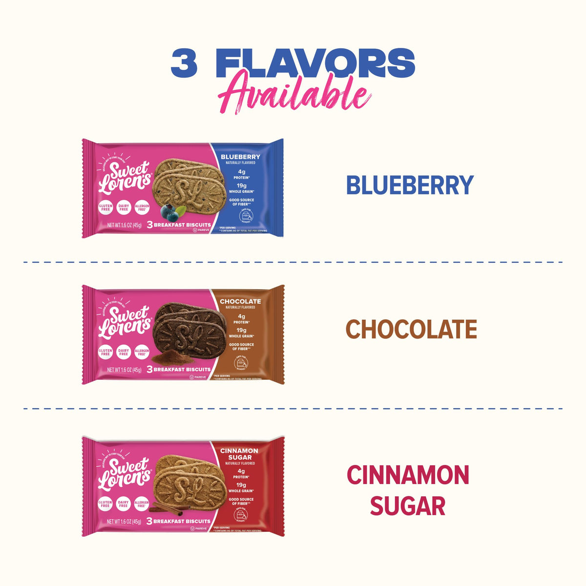 Allergen-friendly Sweet Loren's packaging highlighting dairy-free and nut-free claims