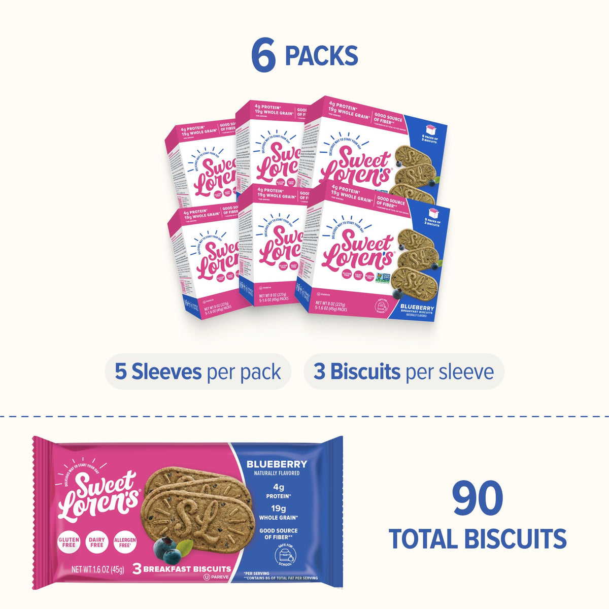 Biscuits served with coffee in a breakfast scene featuring Sweet Loren's
