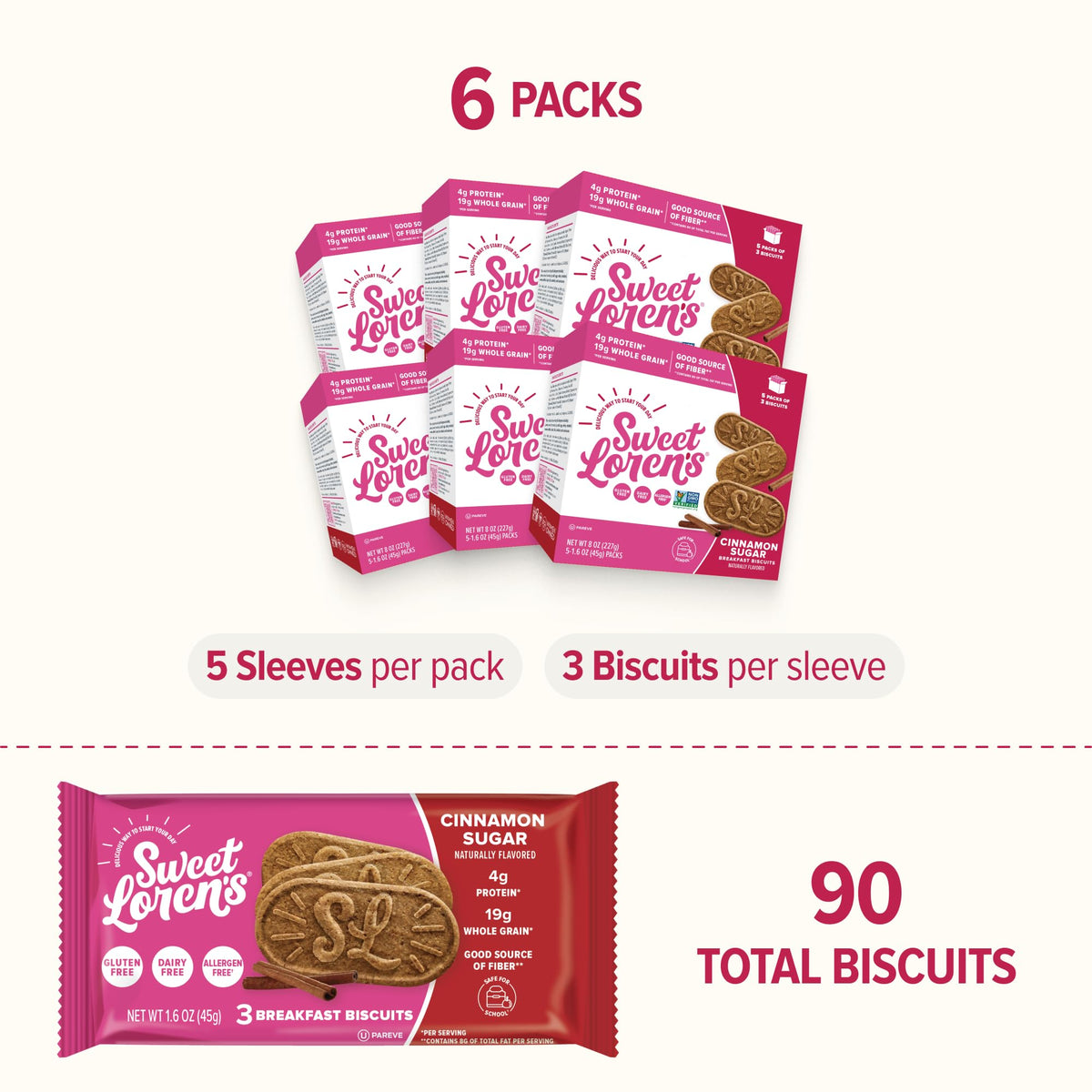 Sweet Loren's Cinnamon Sugar biscuits with coffee, simple grab-and-go breakfast