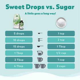 SweetLeaf Root Beer Sweet Drops in water provide refreshing, sugar-free taste