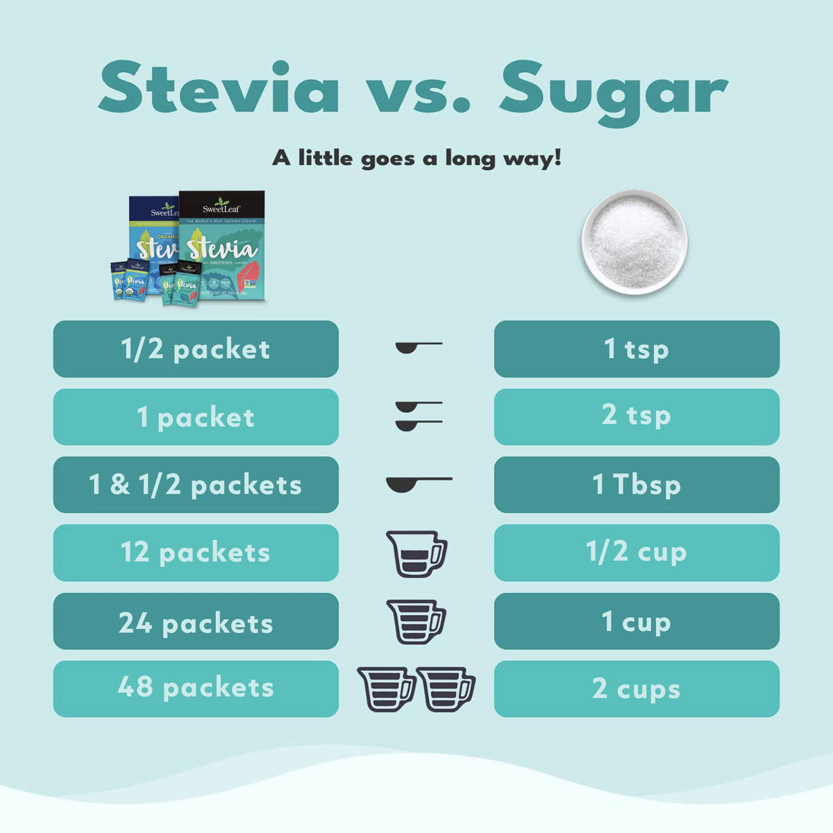 SweetLeaf stevia packets enhance tea naturally without sugar.
