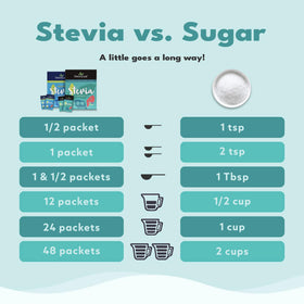 SweetLeaf stevia packets enhance tea naturally without sugar.