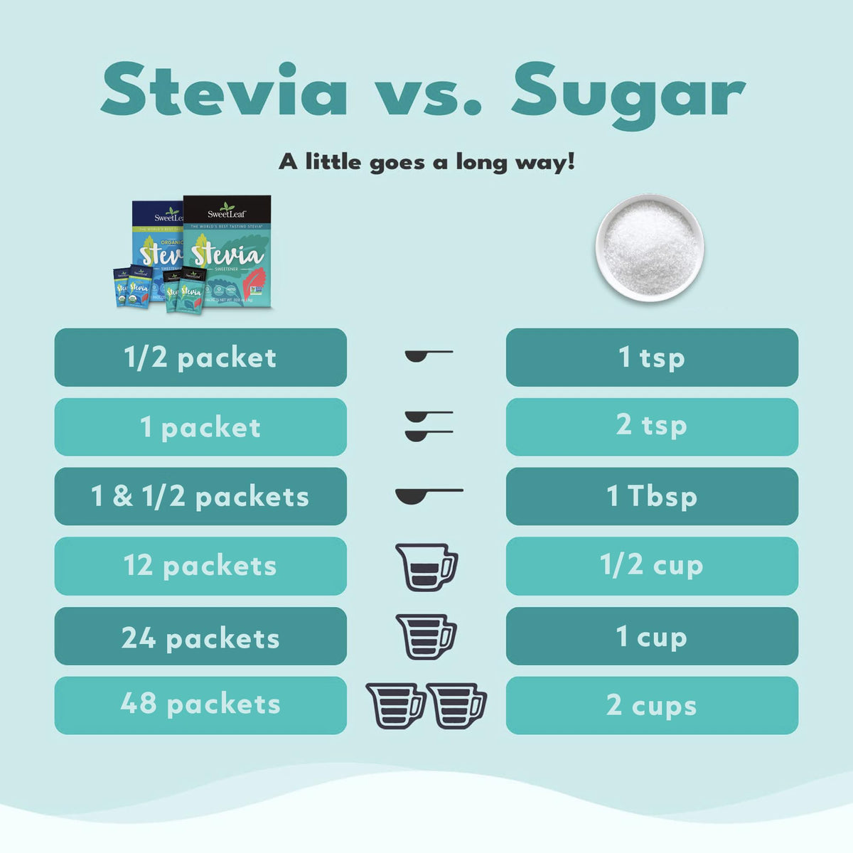 SweetLeaf Stevia packets beside a tea cup for calorie-free flavor.