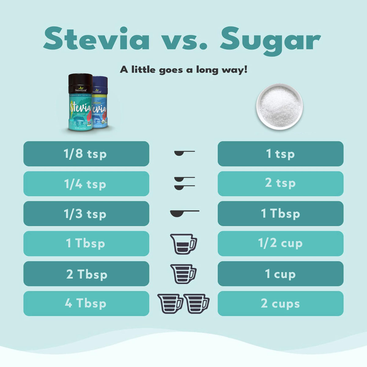 SweetLeaf Stevia powder dispensed into coffee highlighting natural sweetness