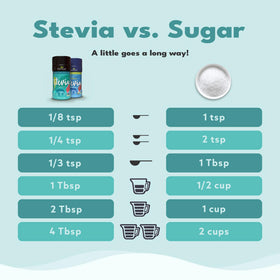 SweetLeaf Stevia shaker jar label close-up highlighting natural flavors