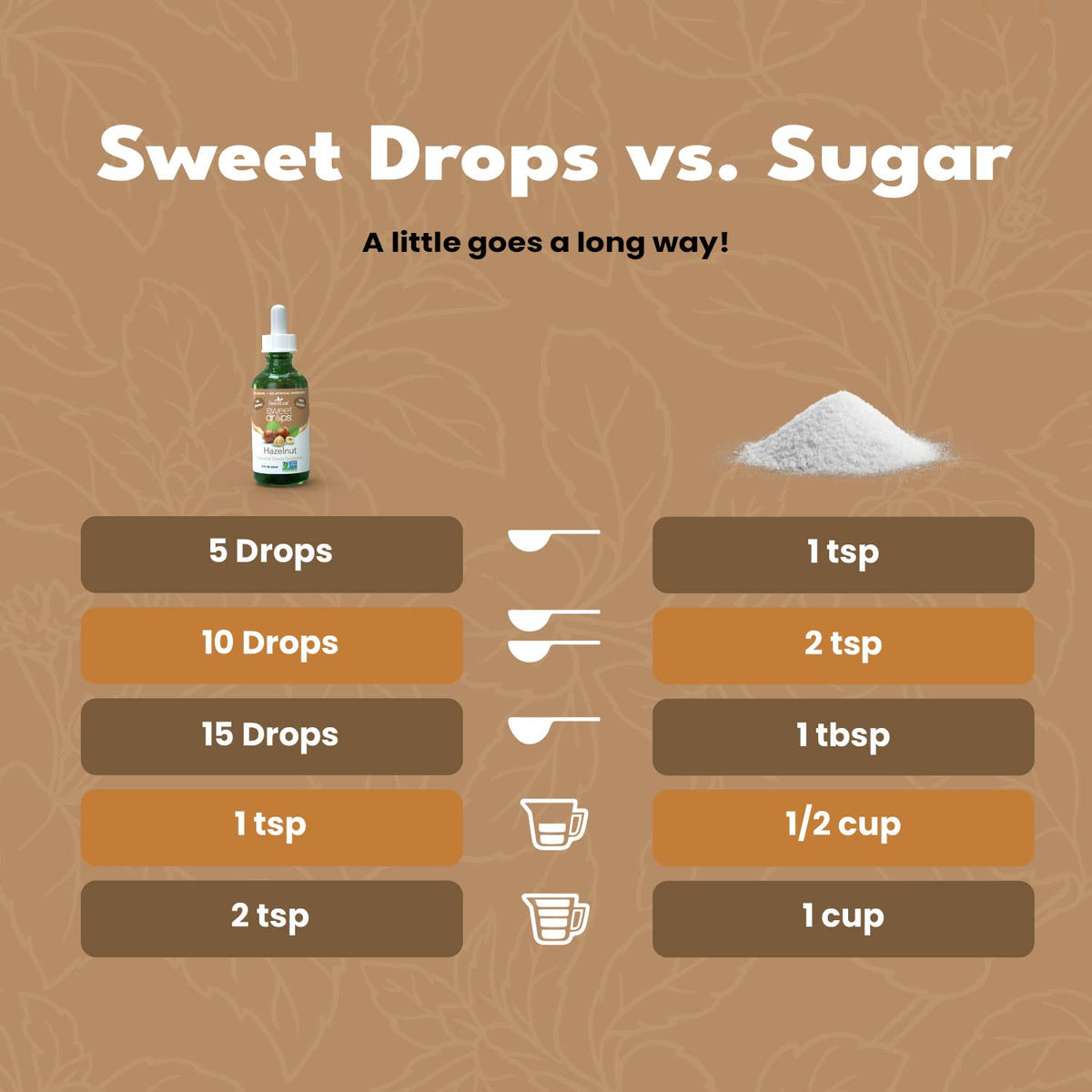 Two-pack display of SweetLeaf Hazelnut for value and portability.