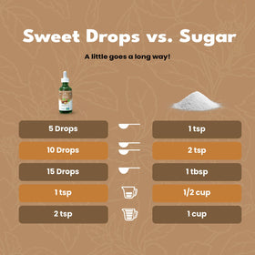 Two-pack display of SweetLeaf Hazelnut for value and portability.