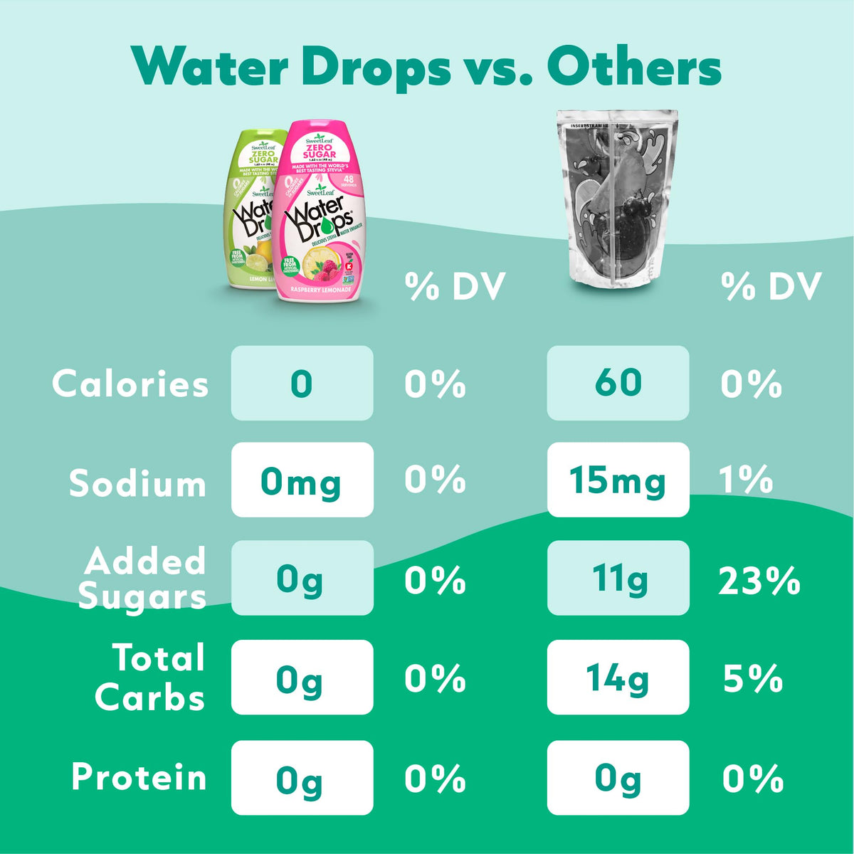 SweetLeaf drops in a glass of water with vibrant color.