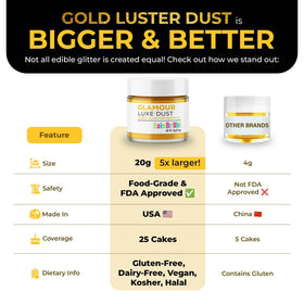 Sweets & Treats Boutique gold edible dust cake decor adds luxe shimmer to any cake.