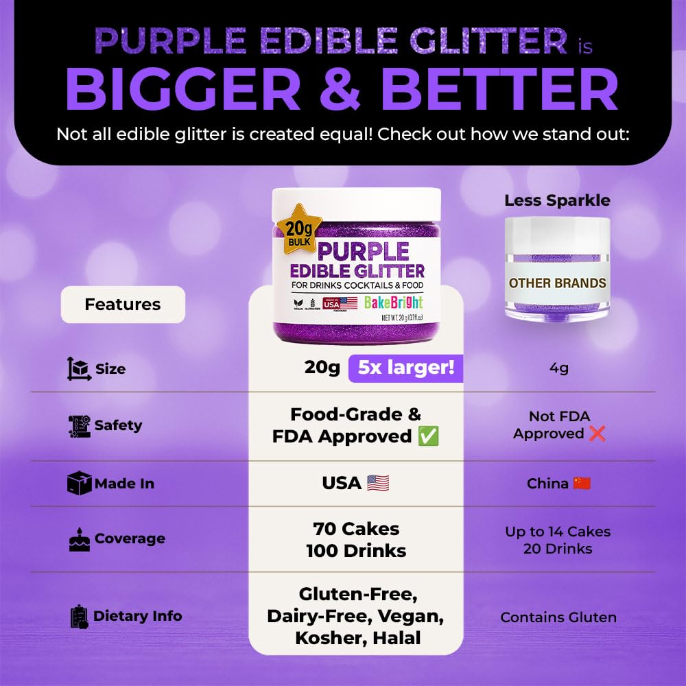 Sweets & Treats Boutique purple edible glitter fondant decor for polished cake details