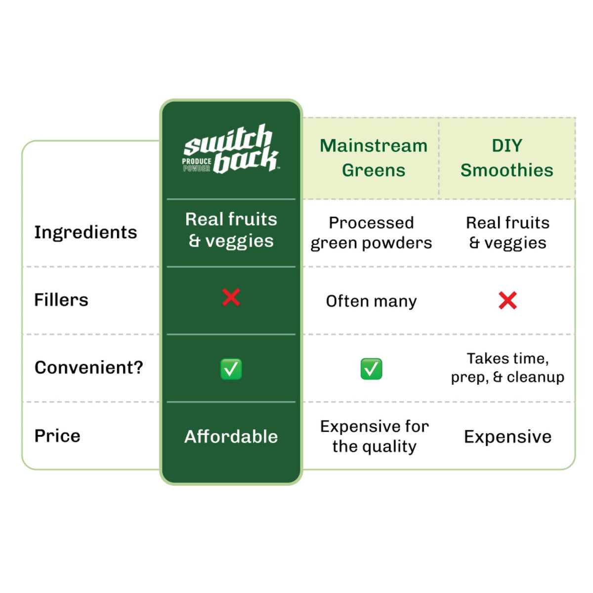 Switchback shelf-stable 7-pack greens for simple daily intake
