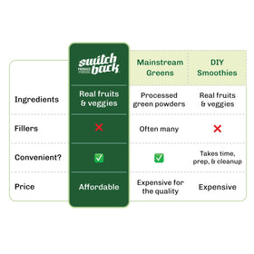 Switchback shelf-stable 7-pack greens for simple daily intake