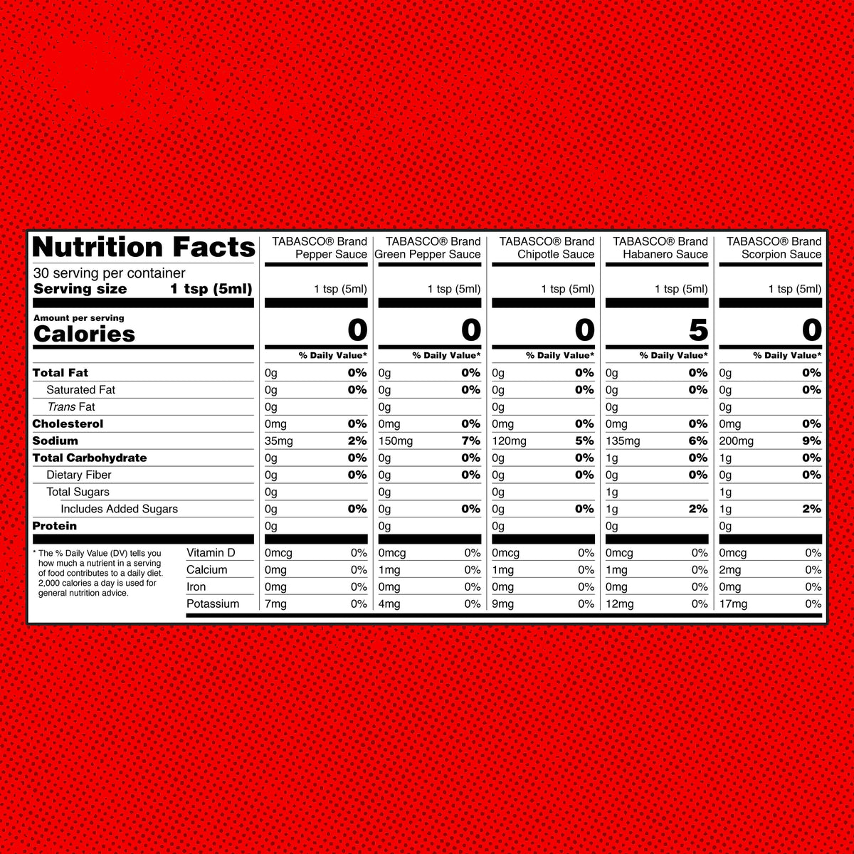 TABASCO Variety Pack back panel highlights ingredients and options