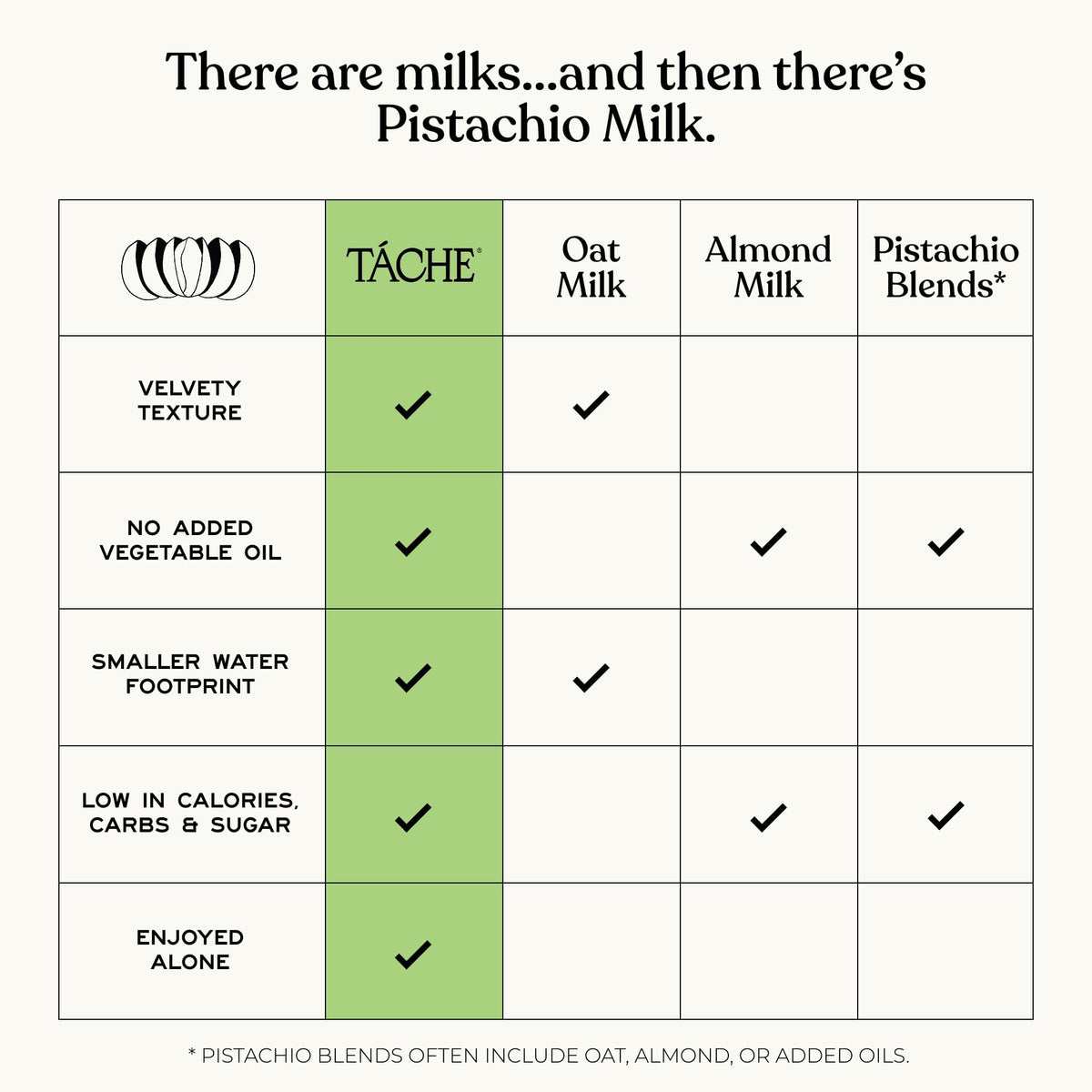 Táche pistachio milk in a smoothie bowl for added nut flavor