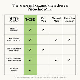 Táche pistachio milk in a smoothie bowl for added nut flavor