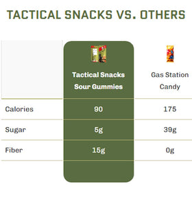 Tactical Snacks Sour Gummies Green Apple Rattle—crisp sour flavor with mindful calories.