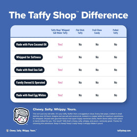 Individually wrapped Taffy Shop Classic Favorites pieces for freshness and on-the-go snacking.