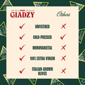 Giadzy Taggiasca olives Liguria image hints delicate aroma.
