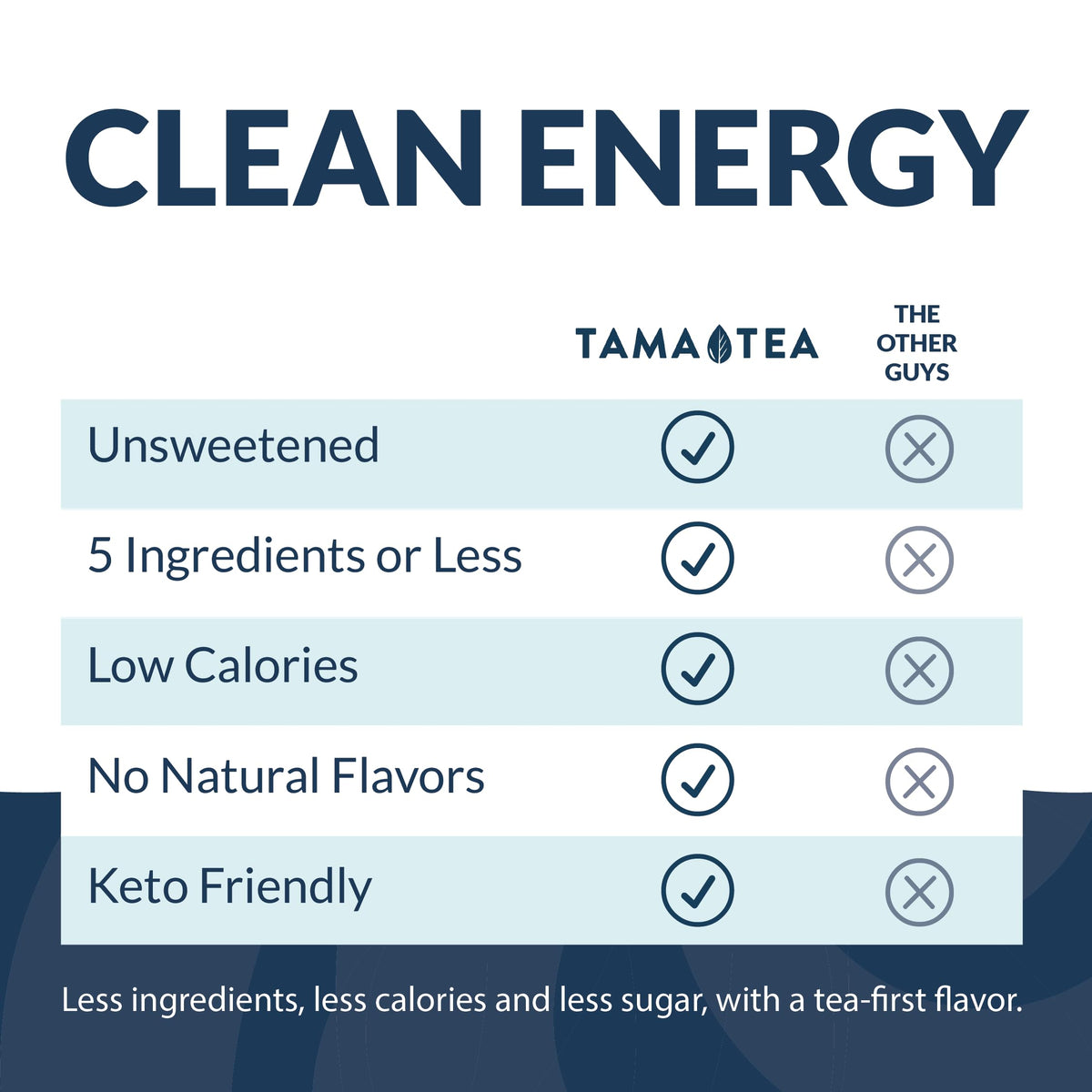 Tama Tea sparkling water bubbles in a can, refreshing and clean.